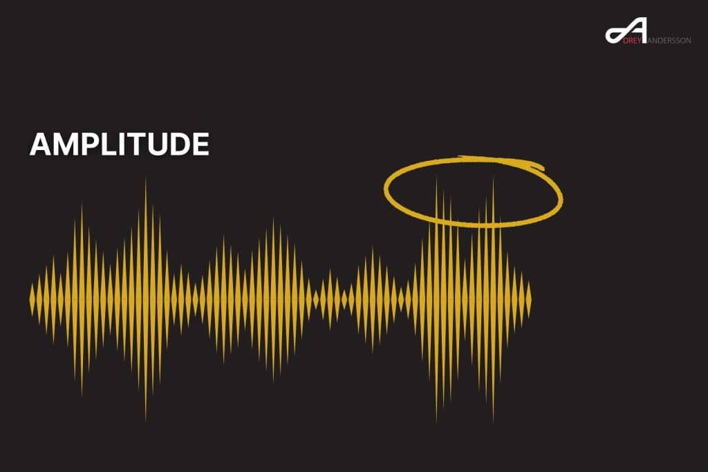 Amplitude