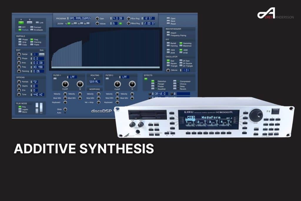 Additive synthesis