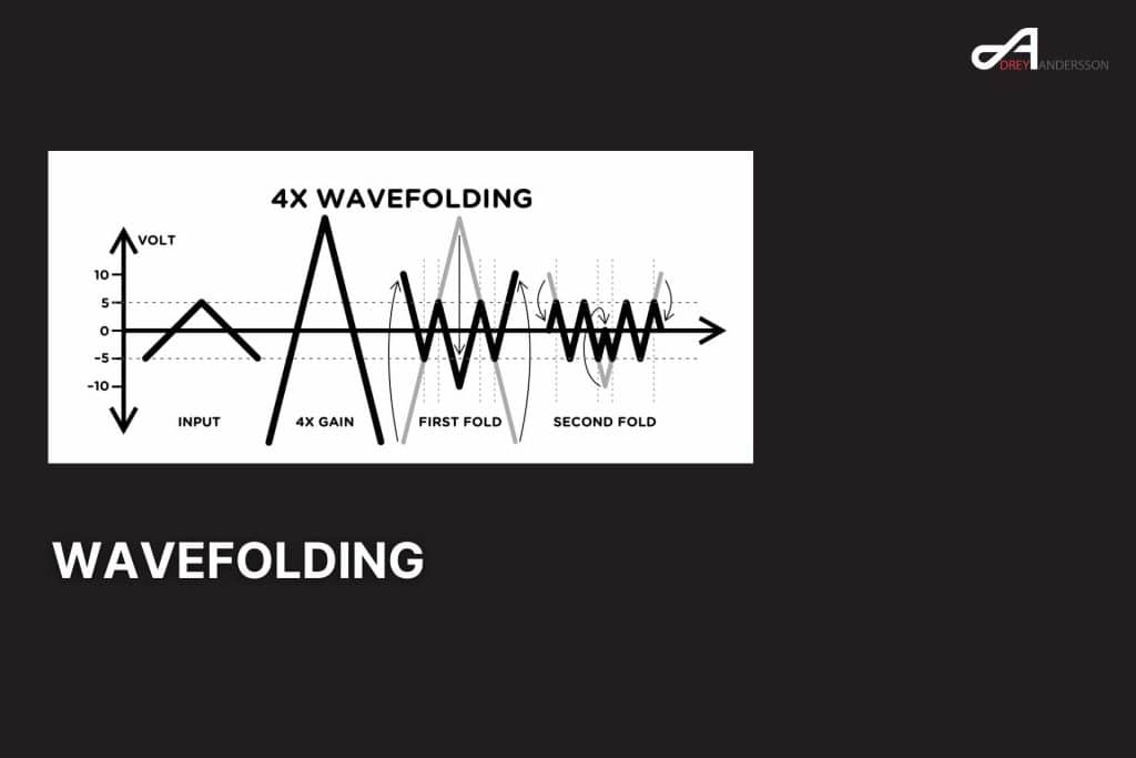 Wavefolding