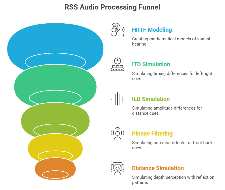 Boss SX700 RSS Audio Processing Funnel