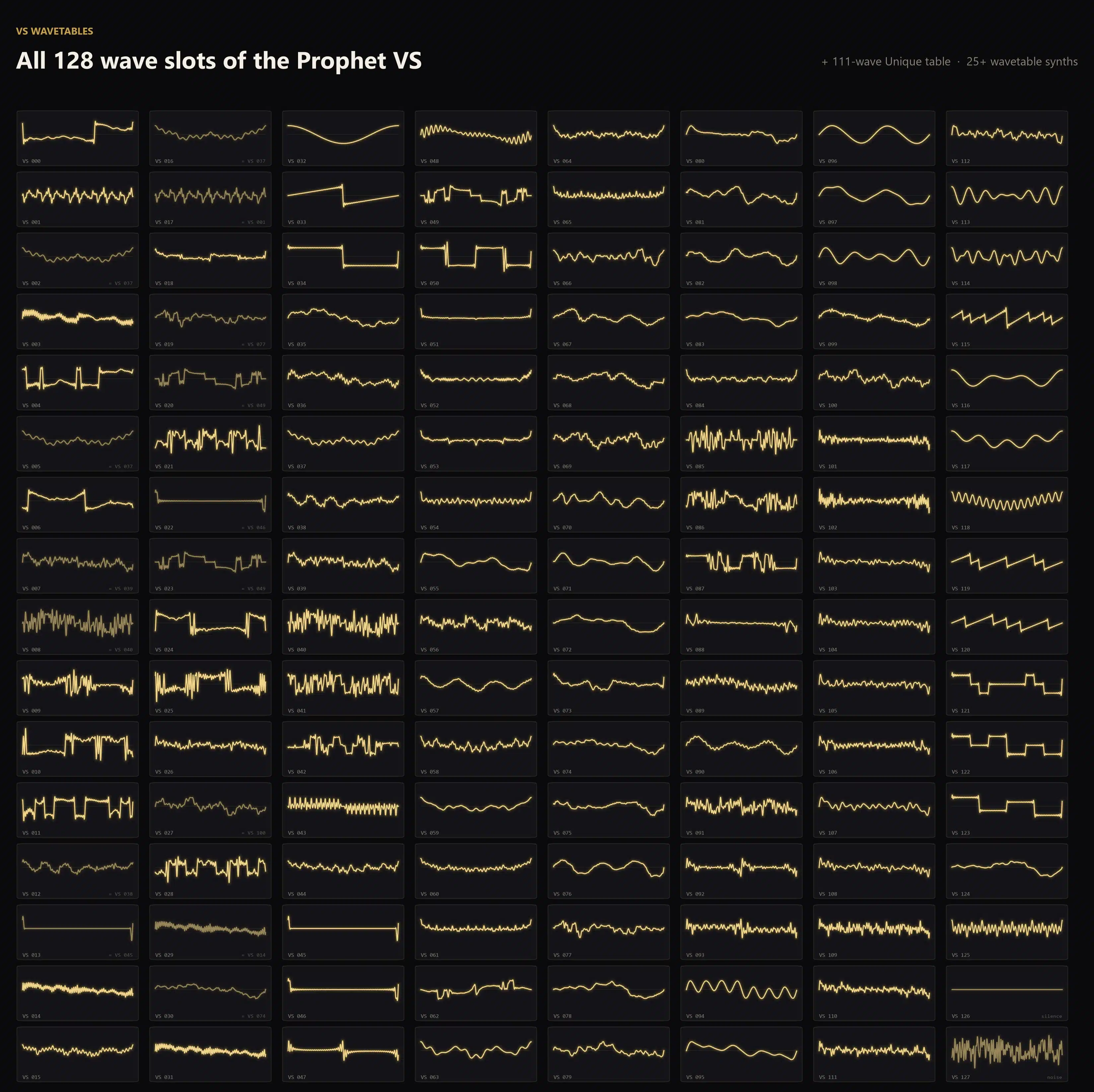 VS Overview grid