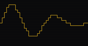 A sine wave after a 4-bit bitcrusher with sample-and-hold, drawn as a gold staircase on black