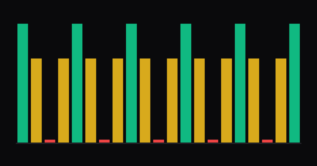 Bar chart of a comb filter's response: green peaks and red notches repeating at even spacing on a dark background.