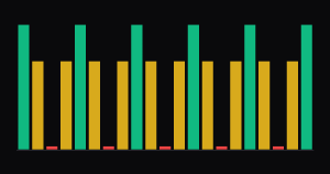 Bar chart of a comb filter's response: green peaks and red notches repeating at even spacing on a dark background.